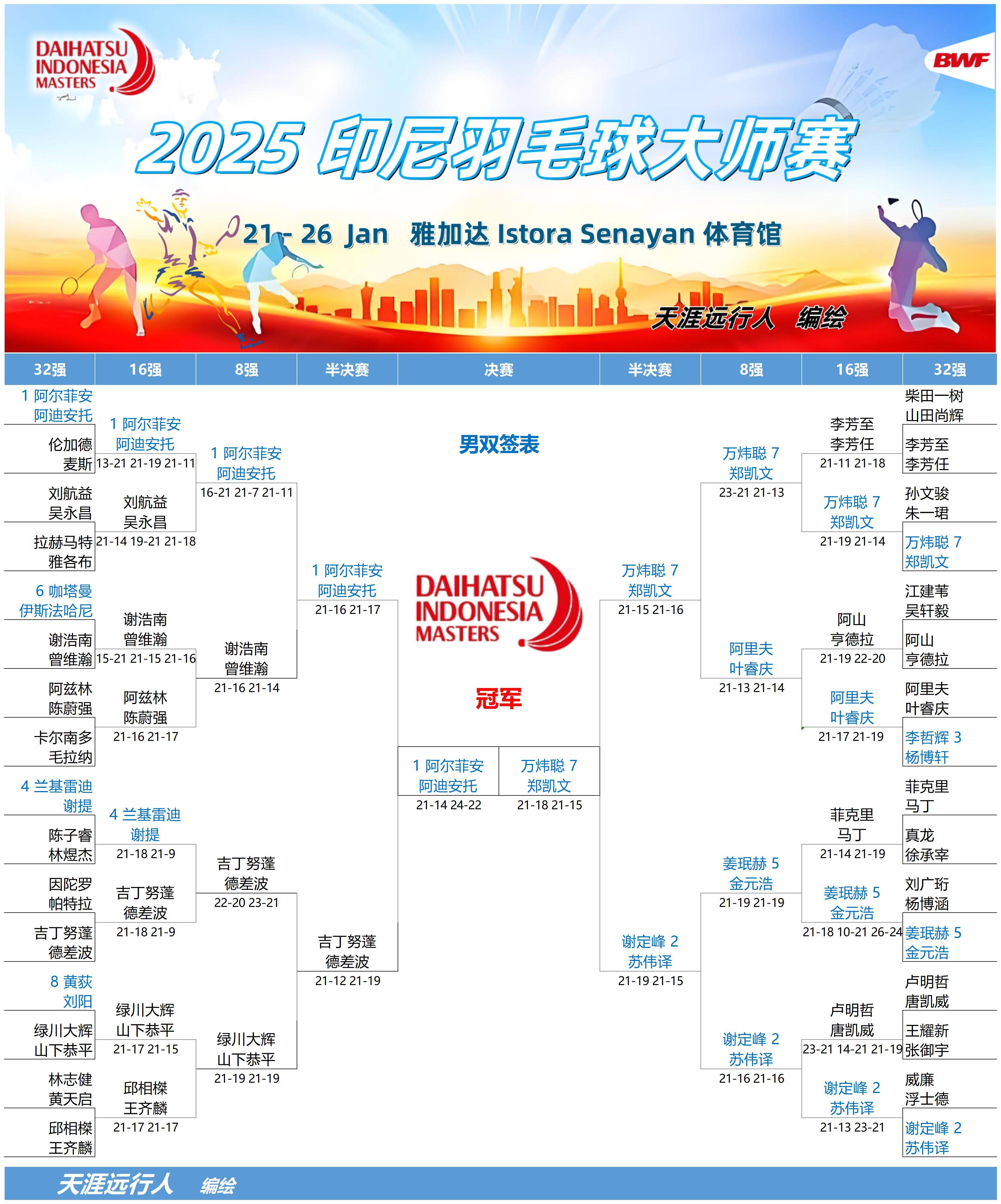 丹麦羽毛球队横扫印尼羽毛球队,马琳关键制胜 丹麦羽毛球队横扫印尼羽毛球队,马琳关键制胜